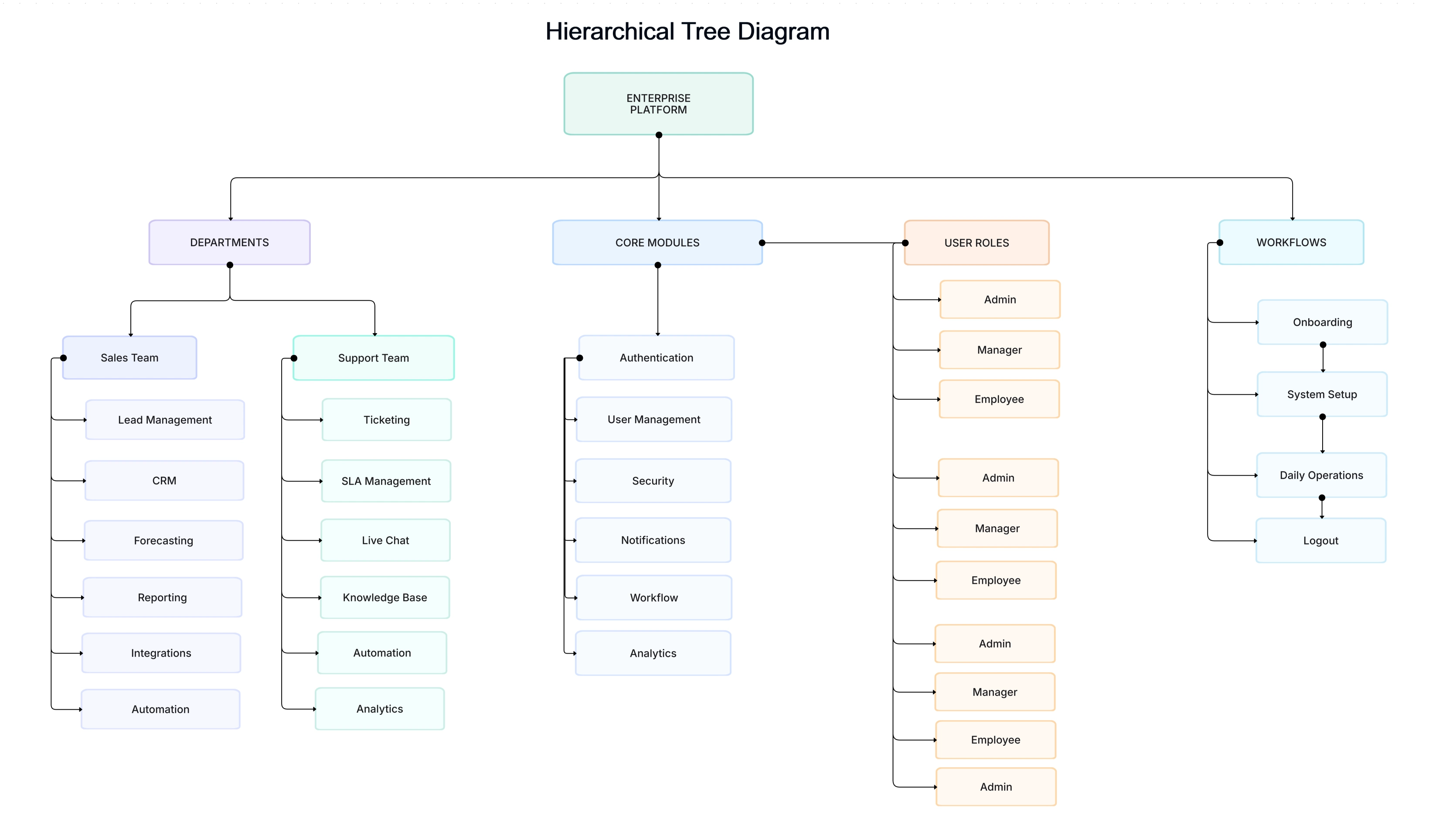 Hierarchical Tree Diagram Template (Taxonomy Tree Diagram)